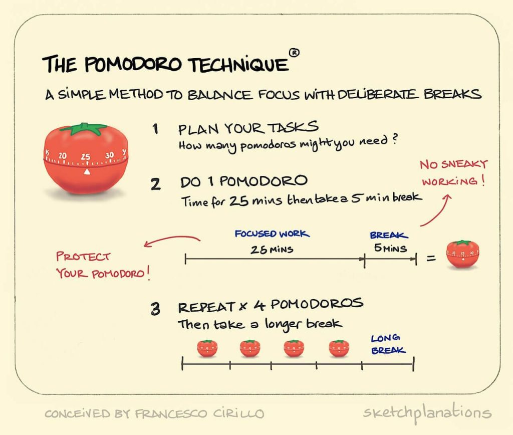 Phương pháp quản lý thời gian Pomodoro