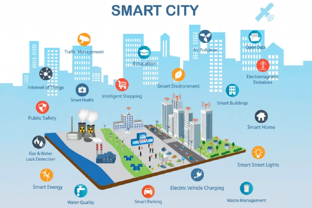 Hệ thống tiện ích Smart City - Phương Trạch Tower