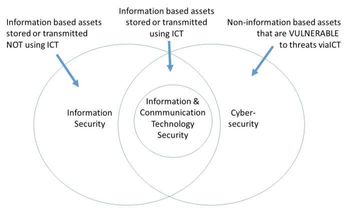 An ninh thông tin và an ninh mạng có những khác biệt nhất định