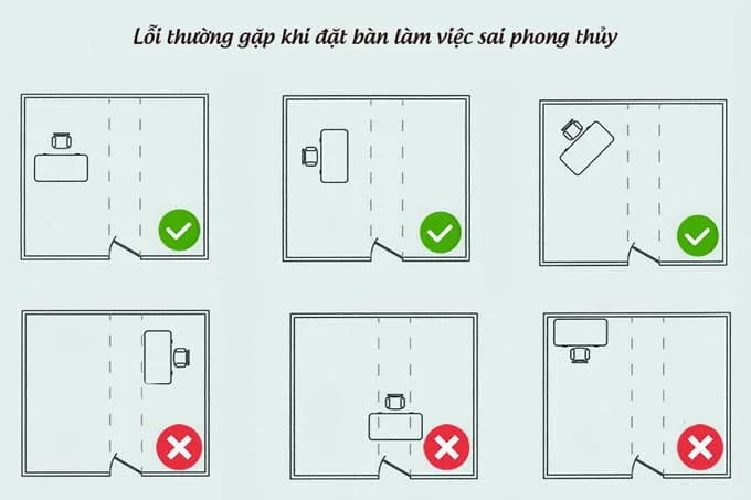 Hướng bàn làm việc hợp phong thuỷ và không hợp phong thuỷ cần tránh